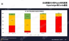 如何限制tpWallet向某个地址