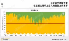 数字货币冷钱包开发指南