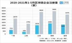 虚拟币平台选择指南：如