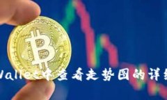 在tpWallet中查看走势图的详