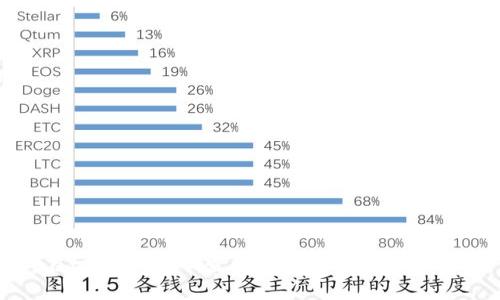 在tpWallet中查看走势图的详细指南