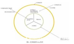 最佳加密货币钱包APP的图