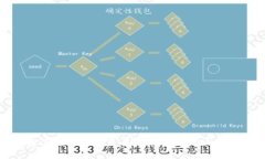 如何通过Tokenim查看比特币