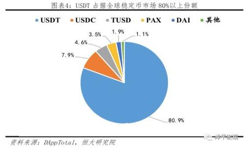  ()

区块链上的存储状态可以改变吗？全面解析区块链的不可变性与存储特性