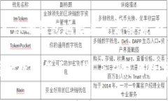 biao ti如何使用数字币钱包