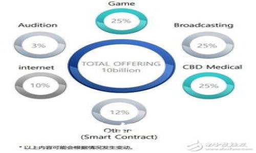 如何使用tpWallet进行狗狗币交易：全面指南