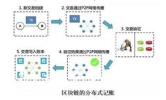 比特币钱包认证证书：全