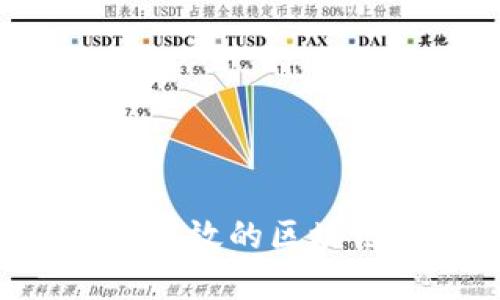 如何建立一个安全且高效的区块链钱包：完整方案指南