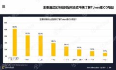 tpWallet卖币全攻略：新手必