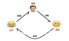 薄饼（薄饼币）交易渠道