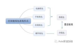 如何导入TPWallet：详细步骤