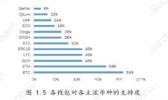 小狐钱包如何快速添加以