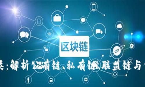 区块链的主要分类：解析公有链、私有链、联盟链与侧链的特点与应用
