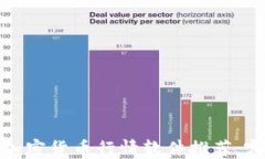 2023年最佳加密货币行情软