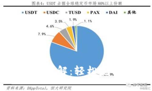 tpWallet转账方法详解：轻松完成数字资产的转移