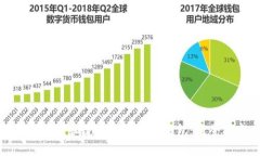 如何下载和使用加密货币