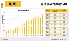 (请注意，生成2800个字的内