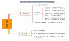 tpWallet官方最新下载指南及