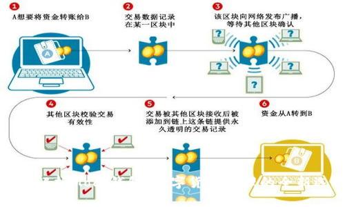 全面解析Mocc钱包：数字货币管理的全新选择