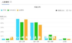 加密钱包与DApp的关系：连